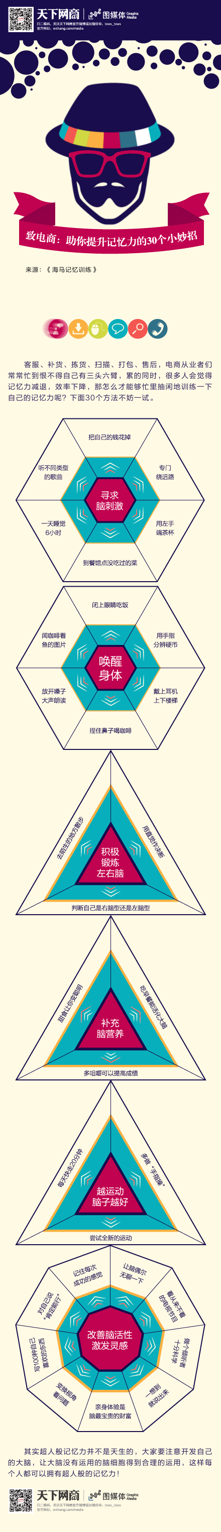 緻電(diàn)商(shāng)：助你提升記憶力的30個小(xiǎo)妙招 